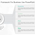 4P Marketing Framework for business use -7d PowerPoint Template & Google Slides Theme