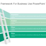 4P Marketing Framework for business use -9d PowerPoint Template & Google Slides Theme