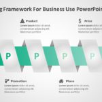 4P Marketing Framework for business use 18d PowerPoint Template & Google Slides Theme