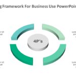4P Marketing Framework for business use 20d PowerPoint Template & Google Slides Theme