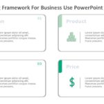 4P Marketing Framework for business use 21d PowerPoint Template & Google Slides Theme