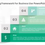 4P Marketing Framework for business use 22d PowerPoint Template & Google Slides Theme