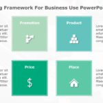 4P Marketing Framework for business use 23d PowerPoint Template & Google Slides Theme