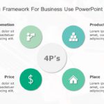 4P Marketing Framework for business use 25d PowerPoint Template & Google Slides Theme