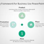 4P Marketing Framework for business use 26d PowerPoint Template & Google Slides Theme