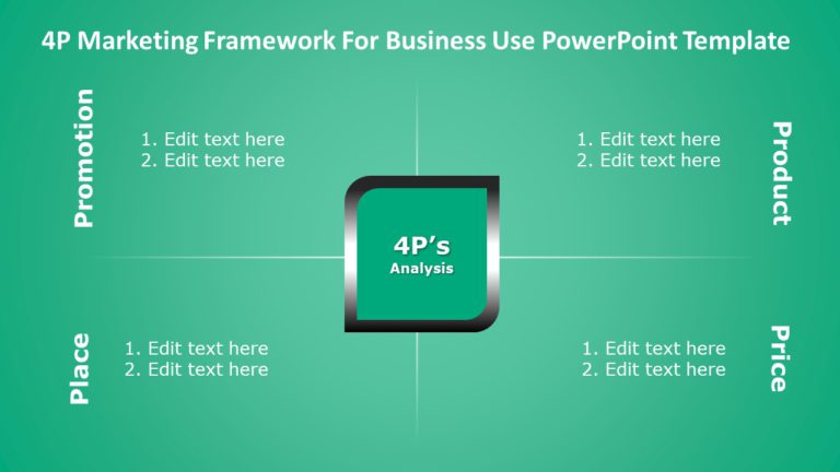 4P Marketing Framework for business use 27d PowerPoint Template & Google Slides Theme