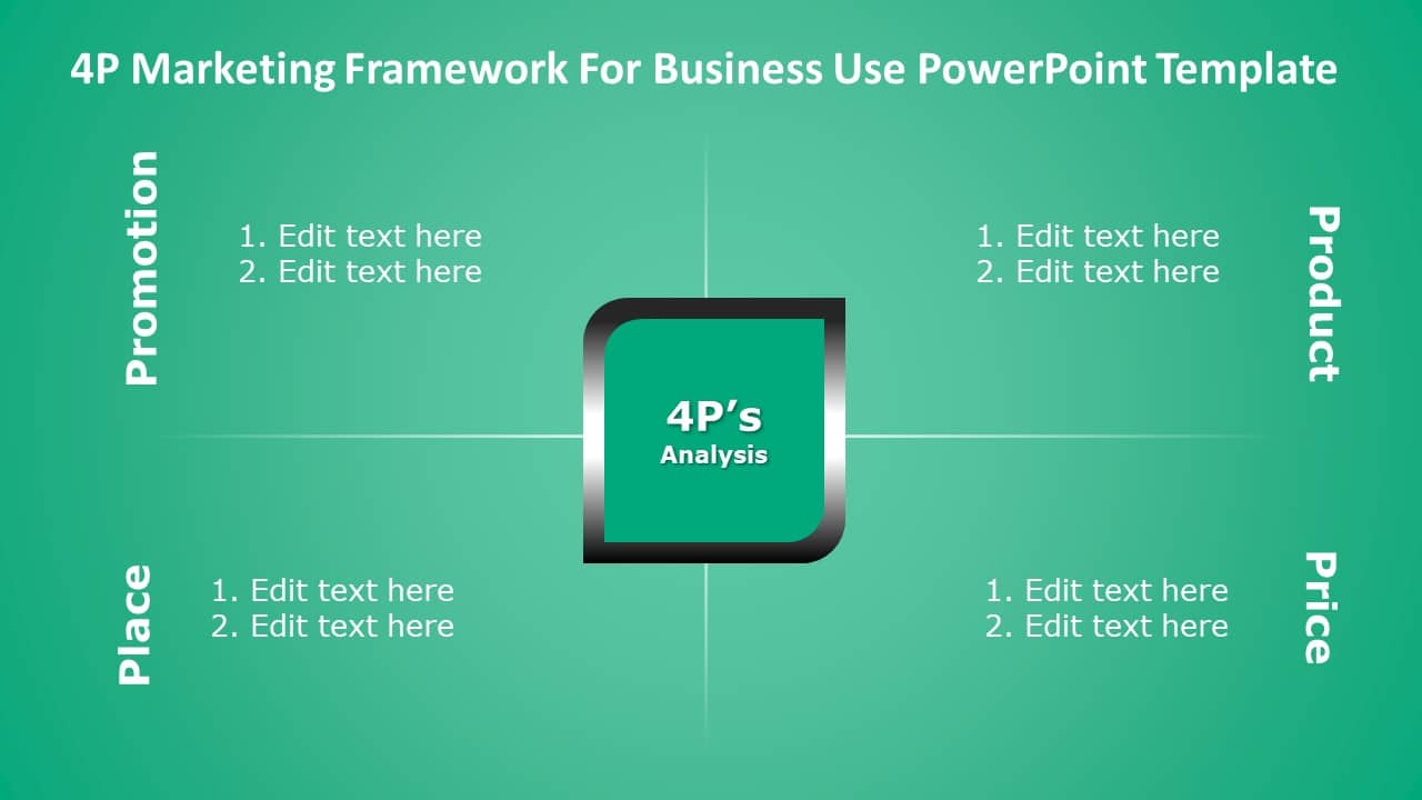 4P Marketing Framework for business use 27d PowerPoint Template & Google Slides Theme