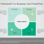 4P Marketing Framework for business use 28d PowerPoint Template & Google Slides Theme