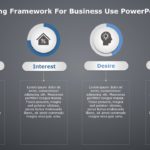 AIDA Marketing Framework for business use ,15k PowerPoint Template & Google Slides Theme