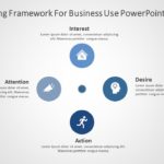 AIDA Marketing Framework for business use ,19k PowerPoint Template & Google Slides Theme
