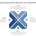 AIDA Marketing Framework for business use ,20k PowerPoint Template & Google Slides Theme