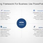 AIDA Marketing Framework for business use ,12k PowerPoint Template & Google Slides Theme