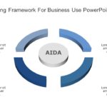 AIDA Marketing Framework for business use ,14k PowerPoint Template & Google Slides Theme