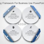 AIDA Marketing Framework for business use ,3k PowerPoint Template & Google Slides Theme