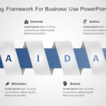 AIDA Marketing Framework for business use ,4k PowerPoint Template & Google Slides Theme