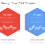 Blue Ocean Strategy 1 PowerPoint Template & Google Slides Theme
