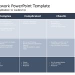 Cynefin Framework 03 PowerPoint Template & Google Slides Theme