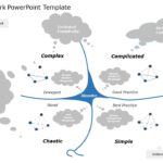 Cynefin Framework 04 PowerPoint Template & Google Slides Theme