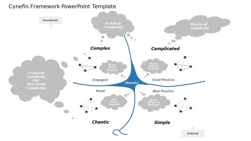 Gray and Blue Cynefin Framework for Complexity Analysis Presentation Template