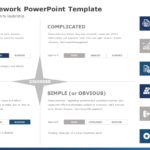 Cynefin Framework 05 PowerPoint Template & Google Slides Theme