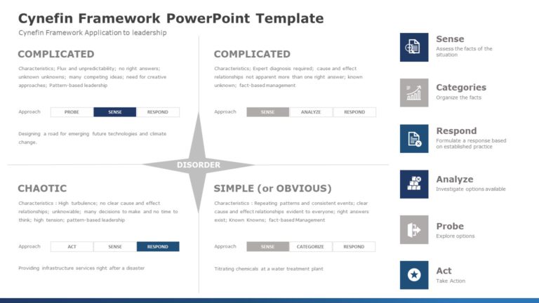 Cynefin Framework 05 PowerPoint Template & Google Slides Theme