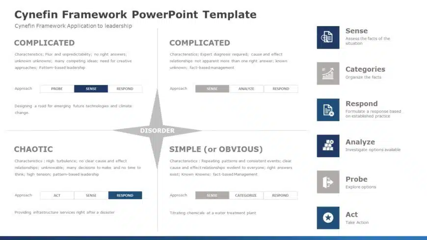 Cynefin Framework 05 PowerPoint Template