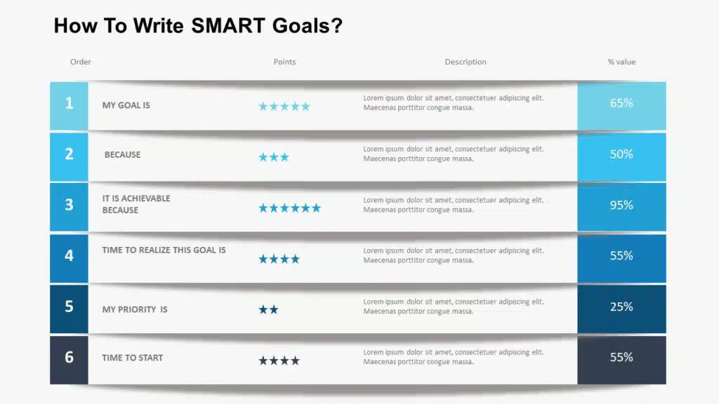 How To Write SMART Goals?
