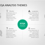SCQA for business use ,18j PowerPoint Template & Google Slides Theme