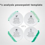 4P Marketing Framework for business use -17d PowerPoint Template & Google Slides Theme