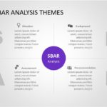 SBAR for business use ,21l PowerPoint Template