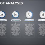 SWOT Analysis 119 PowerPoint Template & Google Slides Theme