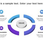 SBAR for business use ,30l PowerPoint Template