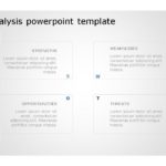 SWOT Analysis 110 PowerPoint Template