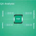 SCQA PowerPoint Template for business use ,32j