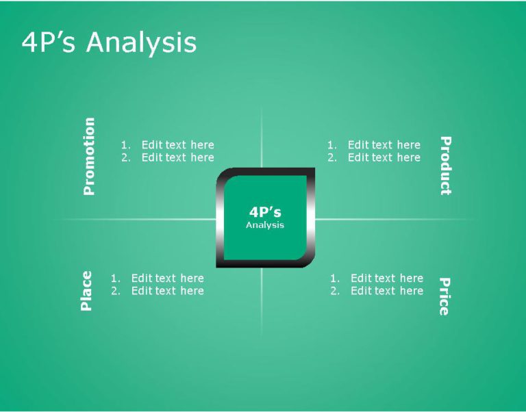 4P Marketing Framework for business use 27d PowerPoint Template & Google Slides Theme