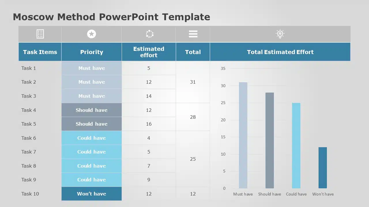 MoSCow Method 06 PowerPoint Template & Google Slides Theme