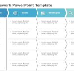 OGSM Framework PowerPoint Template & Google Slides Theme