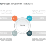 OGSM Model Framework PowerPoint Template & Google Slides Theme