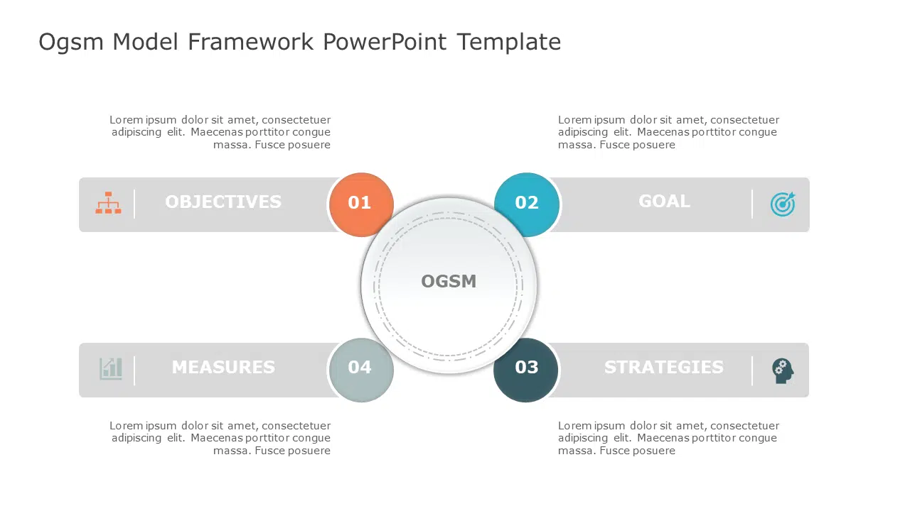 OGSM Model Framework PowerPoint Template & Google Slides Theme