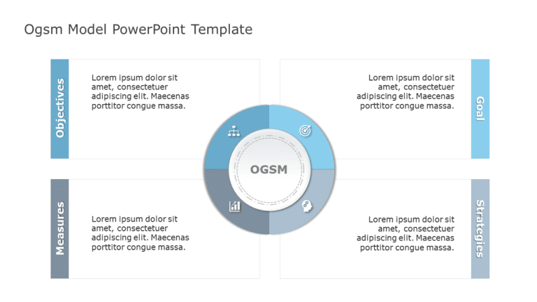 OGSM Model PowerPoint Template & Google Slides Theme