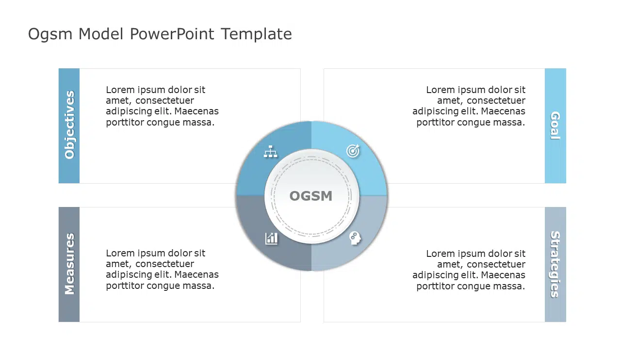 OGSM Model PowerPoint Template & Google Slides Theme