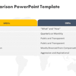 OKR Comparison PowerPoint Template & Google Slides Theme