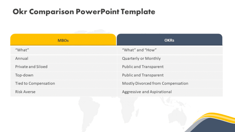 OKR Comparison PowerPoint Template & Google Slides Theme