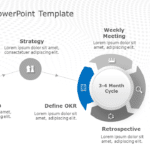 OKR Cycle PowerPoint Template & Google Slides Theme