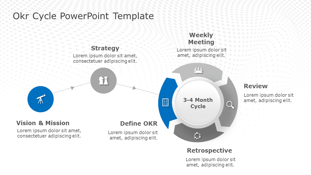OKR Cycle PowerPoint Template & Google Slides Theme