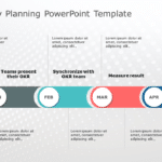 OKR Monthly Planning PowerPoint Template & Google Slides Theme