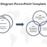 OKR Venn Diagram PowerPoint Template & Google Slides Theme