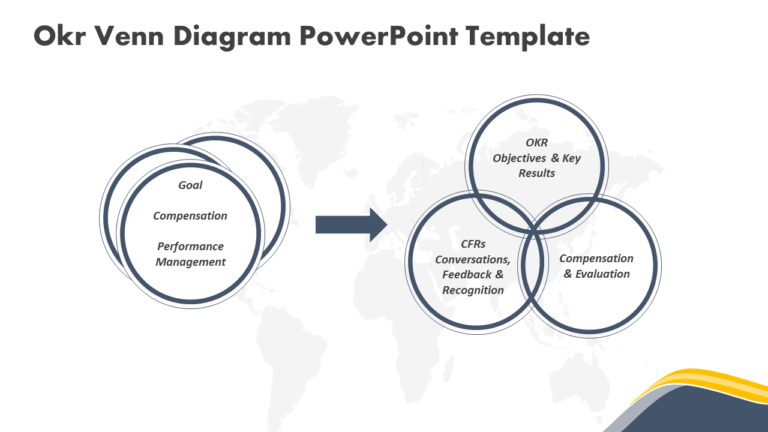 OKR Venn Diagram PowerPoint Template & Google Slides Theme