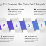 PEST Strategy for business use -11i PowerPoint Template & Google Slides Theme