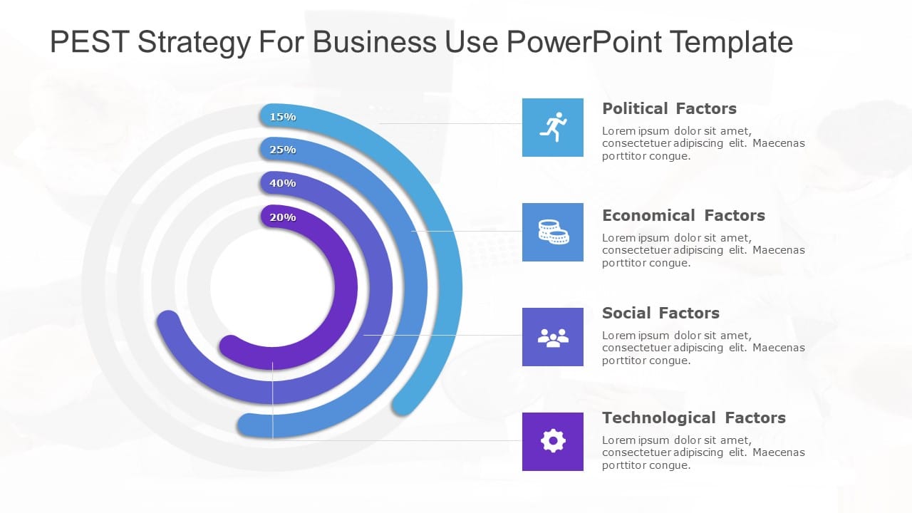 PEST Strategy for business use -4i PowerPoint Template & Google Slides Theme